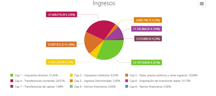 Ingresos 2026