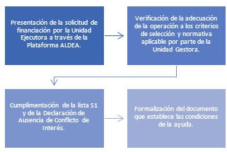 Ayudas europeas