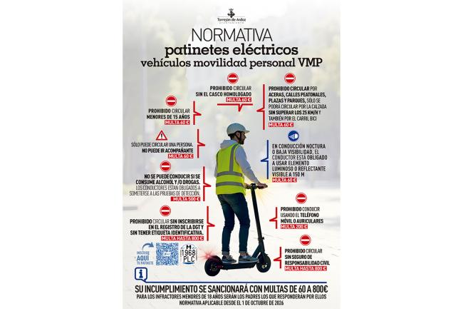 Normativa de patinetes eléctricos 